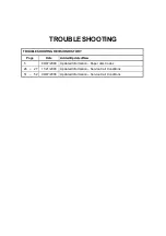 Ricoh B234 Service & Troubleshooting Manual предпросмотр