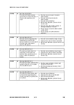 Предварительный просмотр 16 страницы Ricoh B234 Service & Troubleshooting Manual