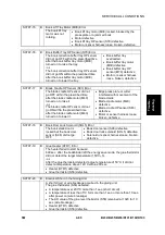 Preview for 87 page of Ricoh B234 Service & Troubleshooting Manual