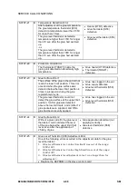 Preview for 88 page of Ricoh B234 Service & Troubleshooting Manual