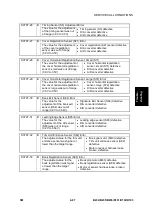 Preview for 89 page of Ricoh B234 Service & Troubleshooting Manual