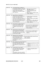 Preview for 90 page of Ricoh B234 Service & Troubleshooting Manual