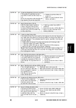 Preview for 91 page of Ricoh B234 Service & Troubleshooting Manual