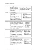 Preview for 92 page of Ricoh B234 Service & Troubleshooting Manual