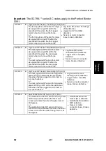 Preview for 93 page of Ricoh B234 Service & Troubleshooting Manual