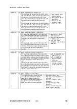 Preview for 96 page of Ricoh B234 Service & Troubleshooting Manual