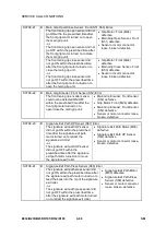 Preview for 98 page of Ricoh B234 Service & Troubleshooting Manual