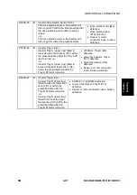 Preview for 99 page of Ricoh B234 Service & Troubleshooting Manual