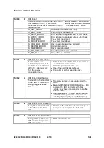 Preview for 102 page of Ricoh B234 Service & Troubleshooting Manual