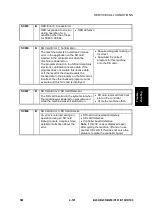 Preview for 103 page of Ricoh B234 Service & Troubleshooting Manual