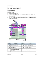 Preview for 246 page of Ricoh B286 Service Manual