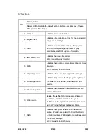 Preview for 378 page of Ricoh B286 Service Manual