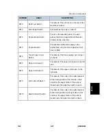 Preview for 605 page of Ricoh B286 Service Manual