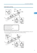 Preview for 77 page of Ricoh B804 Field Service Manual