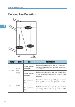 Preview for 80 page of Ricoh B804 Field Service Manual