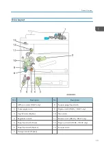 Preview for 17 page of Ricoh Bc-C1 Field Service Manual