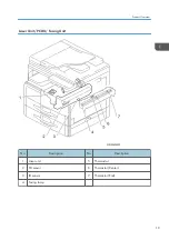 Preview for 21 page of Ricoh Bc-C1 Field Service Manual