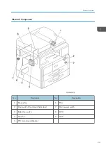 Preview for 25 page of Ricoh Bc-C1 Field Service Manual