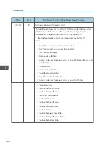 Preview for 216 page of Ricoh Bc-C1 Field Service Manual