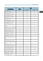 Preview for 259 page of Ricoh Bc-C1 Field Service Manual