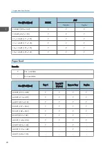 Preview for 260 page of Ricoh Bc-C1 Field Service Manual