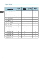 Preview for 262 page of Ricoh Bc-C1 Field Service Manual