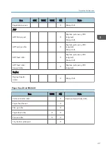 Preview for 267 page of Ricoh Bc-C1 Field Service Manual