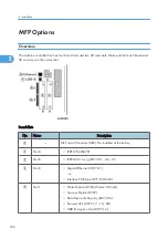 Preview for 188 page of Ricoh BE-C1 D046 Field Service Manual