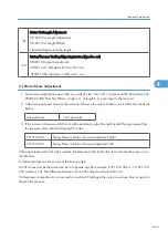 Preview for 417 page of Ricoh BE-C1 D046 Field Service Manual