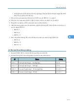 Preview for 419 page of Ricoh BE-C1 D046 Field Service Manual