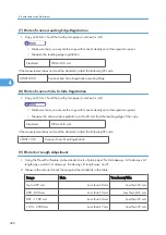 Preview for 422 page of Ricoh BE-C1 D046 Field Service Manual