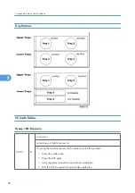 Preview for 486 page of Ricoh BE-C1 D046 Field Service Manual