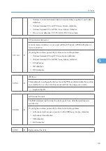 Preview for 487 page of Ricoh BE-C1 D046 Field Service Manual