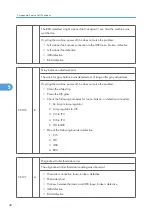 Preview for 488 page of Ricoh BE-C1 D046 Field Service Manual