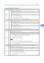 Preview for 489 page of Ricoh BE-C1 D046 Field Service Manual