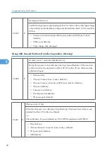 Preview for 490 page of Ricoh BE-C1 D046 Field Service Manual