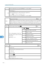 Preview for 632 page of Ricoh BE-C1 D046 Field Service Manual