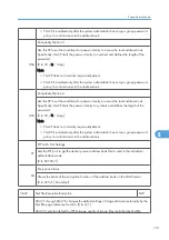 Preview for 639 page of Ricoh BE-C1 D046 Field Service Manual