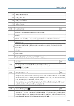 Preview for 641 page of Ricoh BE-C1 D046 Field Service Manual