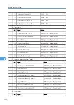 Preview for 650 page of Ricoh BE-C1 D046 Field Service Manual