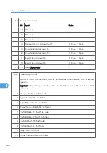 Preview for 654 page of Ricoh BE-C1 D046 Field Service Manual