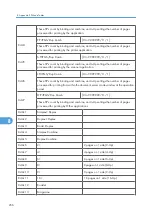 Preview for 704 page of Ricoh BE-C1 D046 Field Service Manual