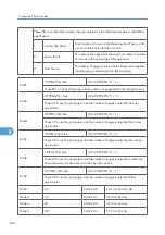 Preview for 706 page of Ricoh BE-C1 D046 Field Service Manual