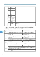 Preview for 710 page of Ricoh BE-C1 D046 Field Service Manual