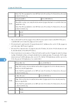 Preview for 712 page of Ricoh BE-C1 D046 Field Service Manual