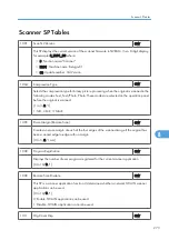 Preview for 721 page of Ricoh BE-C1 D046 Field Service Manual