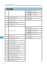 Preview for 726 page of Ricoh BE-C1 D046 Field Service Manual