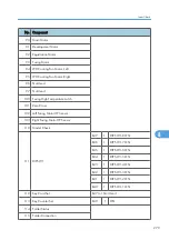 Preview for 727 page of Ricoh BE-C1 D046 Field Service Manual