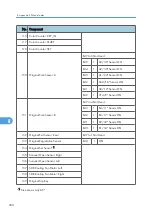 Preview for 728 page of Ricoh BE-C1 D046 Field Service Manual