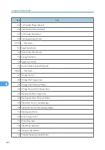 Preview for 730 page of Ricoh BE-C1 D046 Field Service Manual